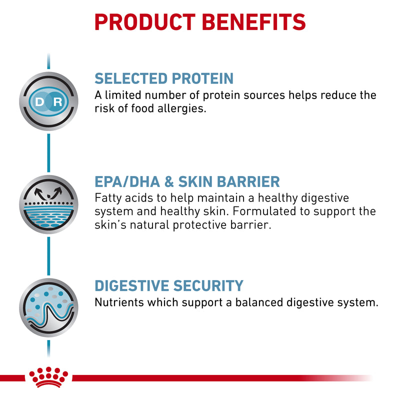 ROYAL CANIN® VETERINARY DIET Sensitivity Control Adult Dry Cat Food