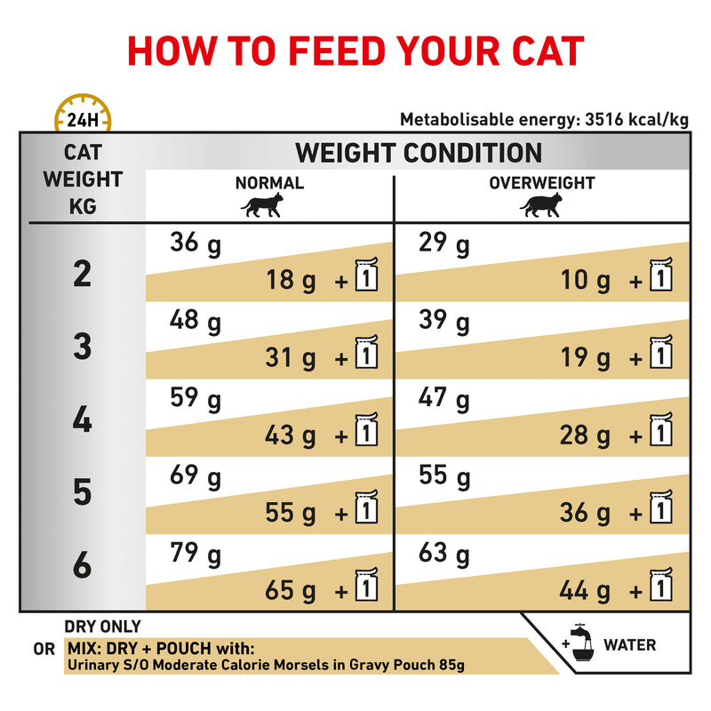ROYAL CANIN® VETERINARY DIET Urinary S/O Moderate Calorie Adult Dry Cat Food
