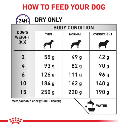 ROYAL CANIN® VETERINARY DIET Calm Dry Dog Food 4kg