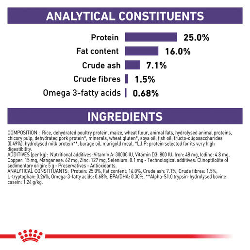 ROYAL CANIN® VETERINARY DIET Calm Dry Dog Food 4kg