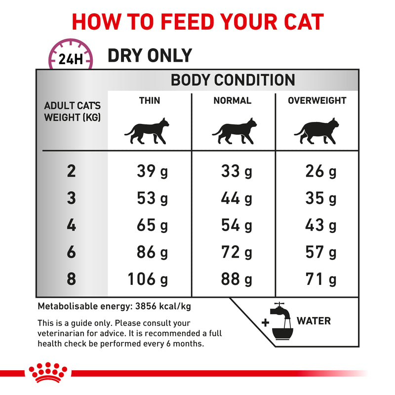 ROYAL CANIN® VETERINARY DIET Mobility Adult Dry Cat Food 2kg