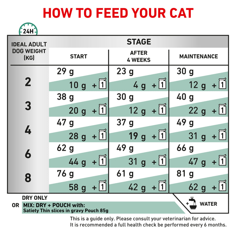 ROYAL CANIN® VETERINARY DIET Satiety Weight Management Adult Dry Cat Food