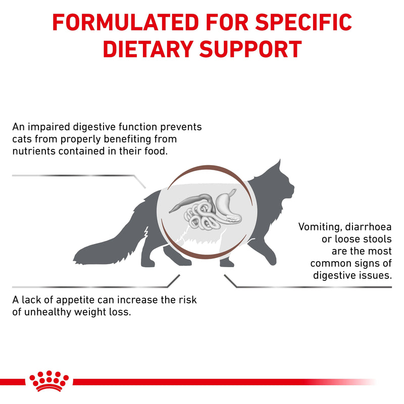ROYAL CANIN® VETERINARY DIET Gastrointestinal Adult Dry Cat Food 2kg