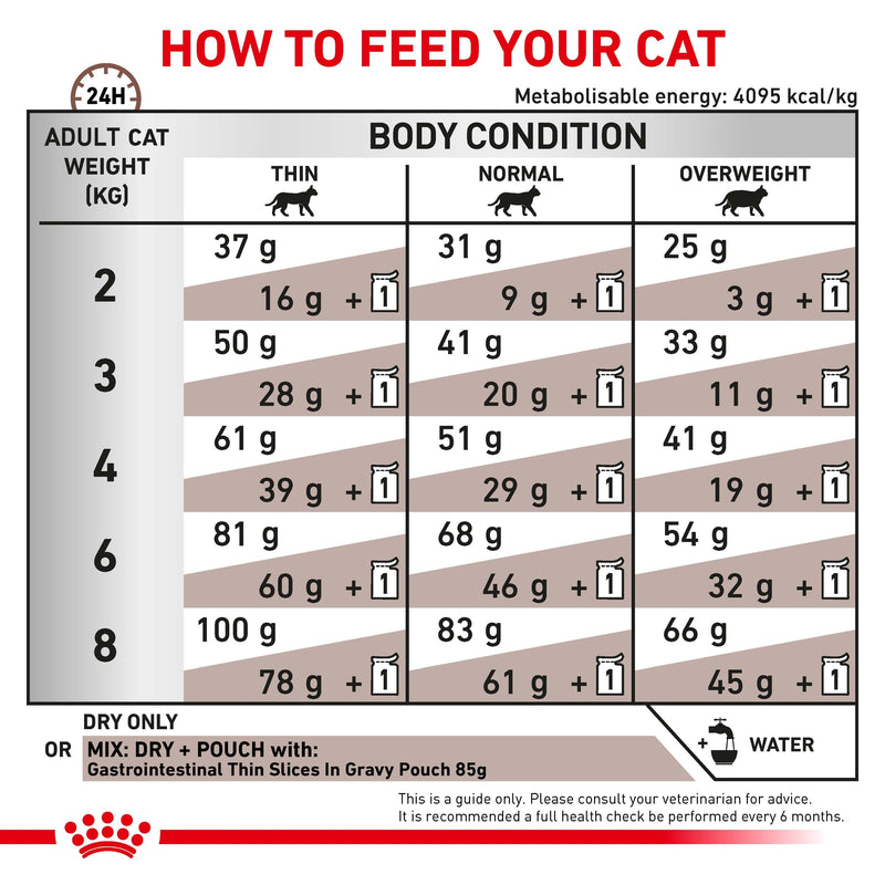ROYAL CANIN® VETERINARY DIET Gastrointestinal Adult Dry Cat Food 2kg
