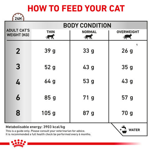 ROYAL CANIN® VETERINARY DIET Gastrointestinal Fibre Response Dry Cat Food 2kg