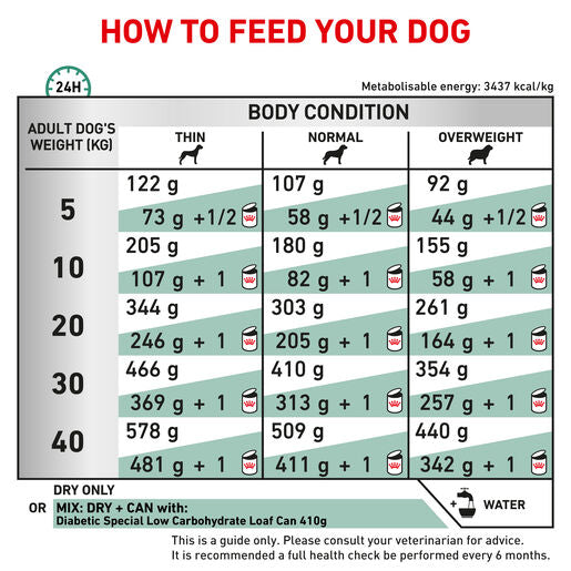 ROYAL CANIN® VETERINARY DIET Diabetic Adult Dry Dog Food