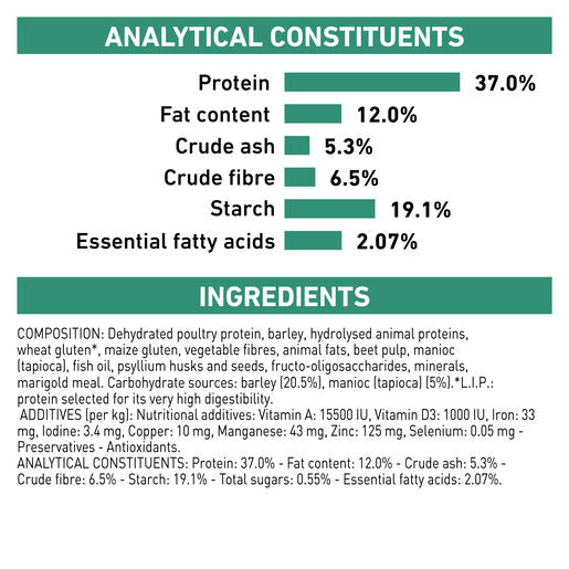 ROYAL CANIN® VETERINARY DIET Diabetic Adult Dry Dog Food