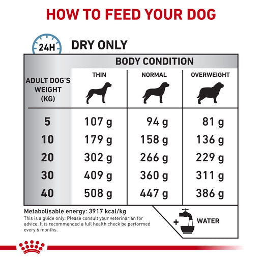 ROYAL CANIN® VETERINARY DIET Anallergenic Adult Dry Dog Food