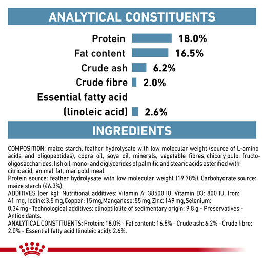 ROYAL CANIN® VETERINARY DIET Anallergenic Adult Dry Dog Food