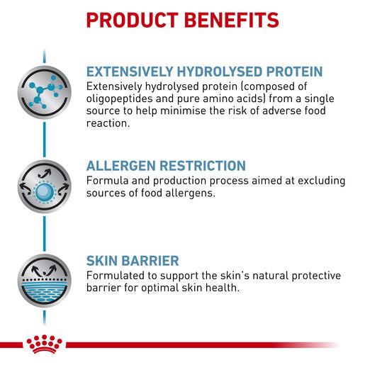 ROYAL CANIN® VETERINARY DIET Anallergenic Adult Dry Dog Food
