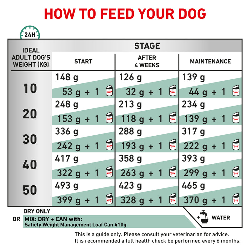 ROYAL CANIN® VETERINARY DIET Satiety Weight Management Adult Dry Dog Food