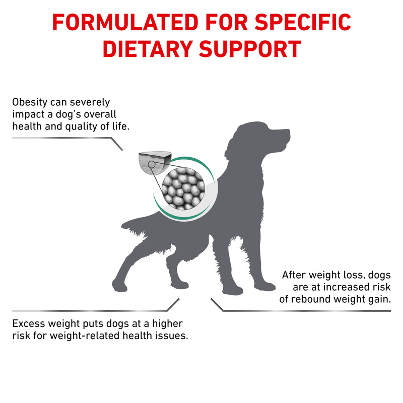 ROYAL CANIN® VETERINARY DIET Satiety Weight Management Adult Dry Dog Food