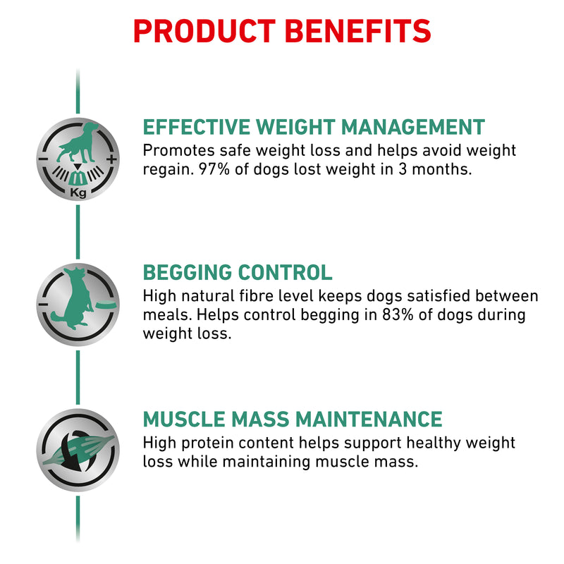 ROYAL CANIN® VETERINARY DIET Satiety Weight Management Adult Dry Dog Food