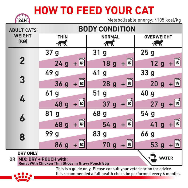 ROYAL CANIN® VETERINARY DIET Renal Select Adult Dry Cat Food 2kg