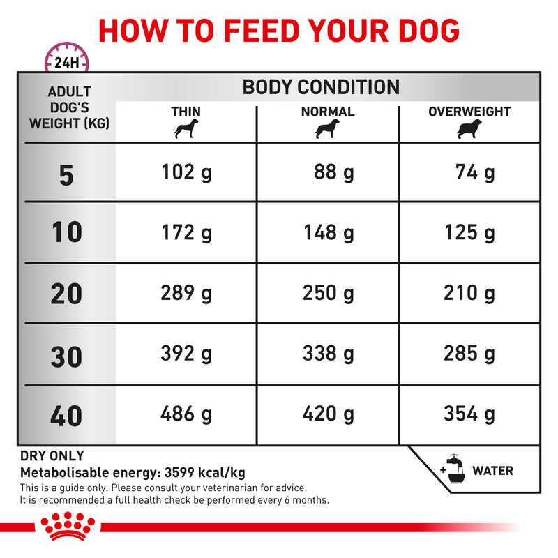ROYAL CANIN® VETERINARY DIET Mobility C2P+ Adult Dry Dog Food
