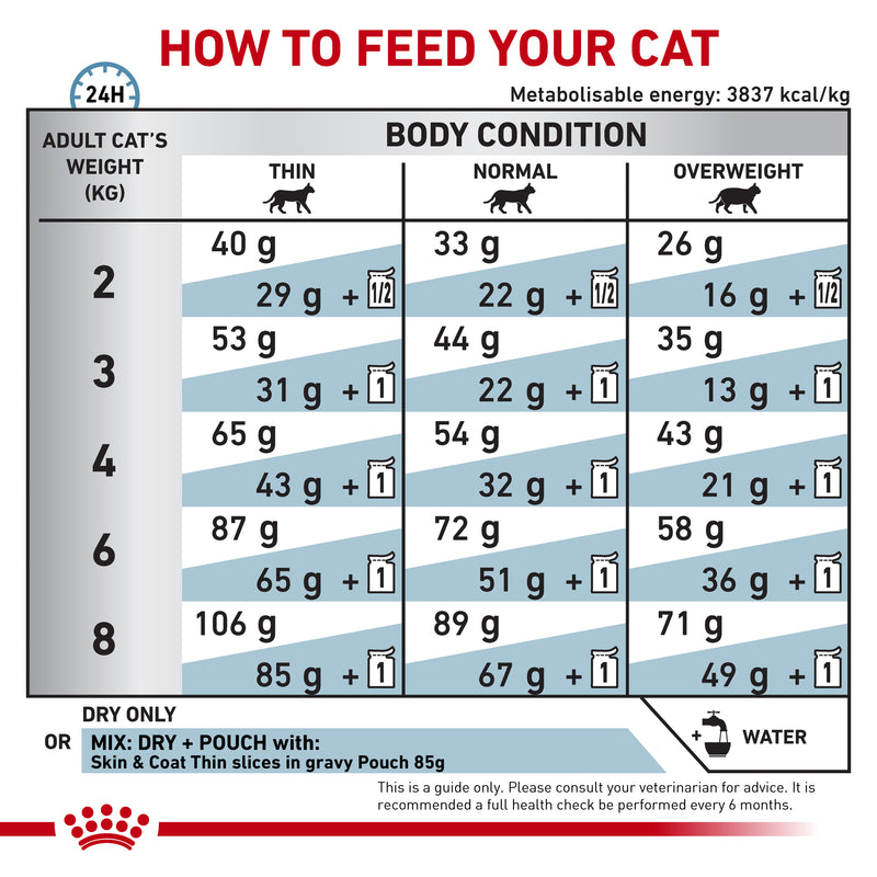ROYAL CANIN® VETERINARY DIET Skin & Coat Adult Dry Cat Food 1.5kg
