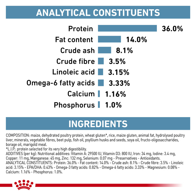 ROYAL CANIN® VETERINARY DIET Skin & Coat Adult Dry Cat Food 1.5kg