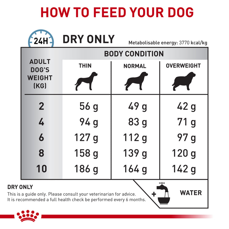 ROYAL CANIN® VETERINARY DIET Skintopic Small Dog Dry Dog Food 4kg