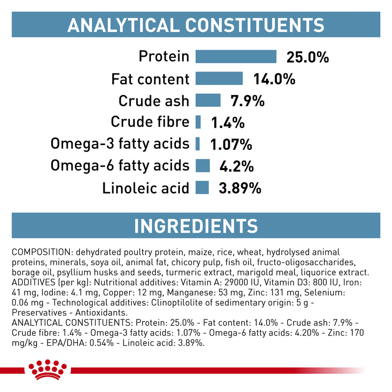 ROYAL CANIN® VETERINARY DIET Skintopic Small Dog Dry Dog Food 4kg