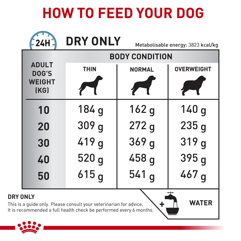ROYAL CANIN® VETERINARY DIET Skintopic Dry Dog Food