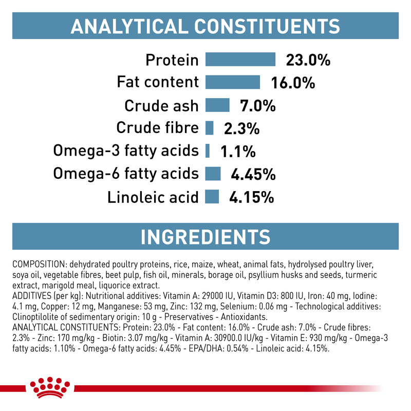 ROYAL CANIN® VETERINARY DIET Skintopic Dry Dog Food