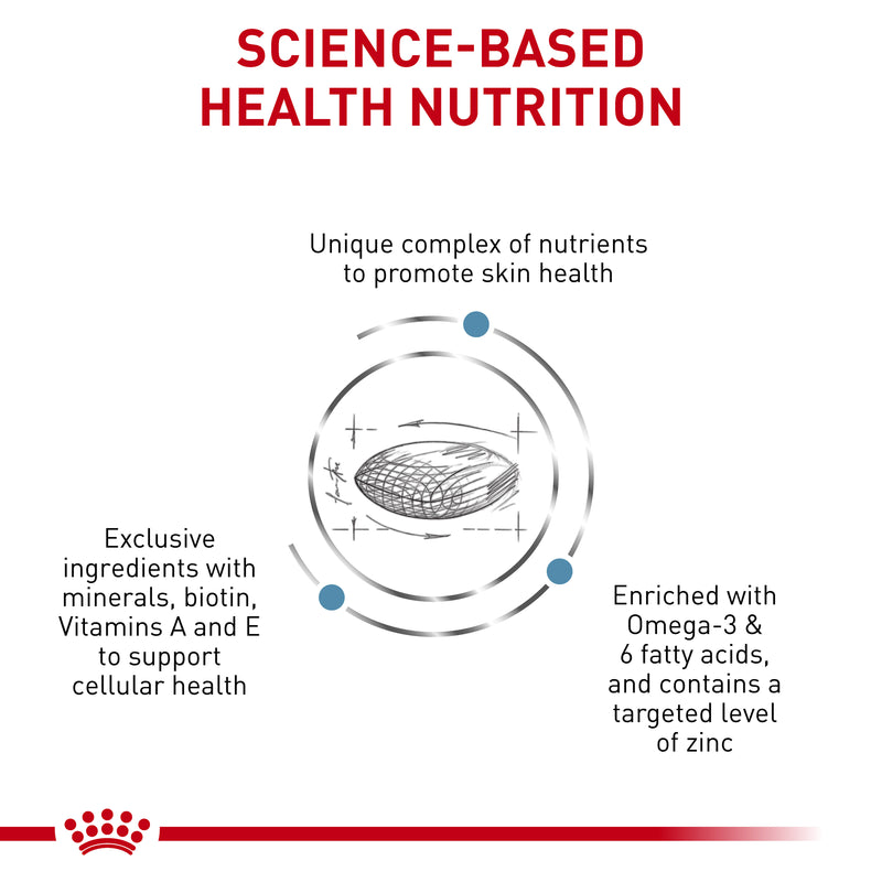 ROYAL CANIN® VETERINARY DIET Skintopic Dry Dog Food