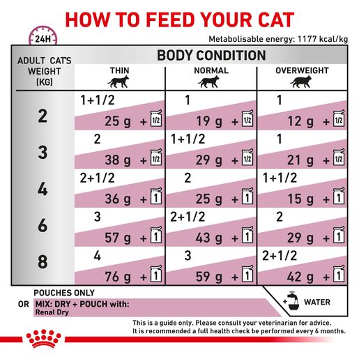 ROYAL CANIN® VETERINARY DIET Renal Chicken Adult Wet Cat Food Pouches 12 x 85g