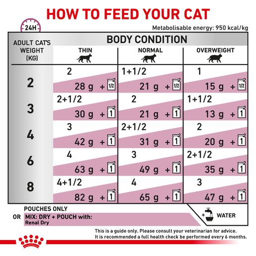 ROYAL CANIN® VETERINARY DIET Renal Fish Adult Wet Cat Food Pouches 12 x 85g