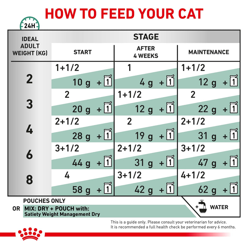 ROYAL CANIN® VETERINARY DIET Satiety Weight Management Adult Wet Cat Food Pouches 12 x 85g