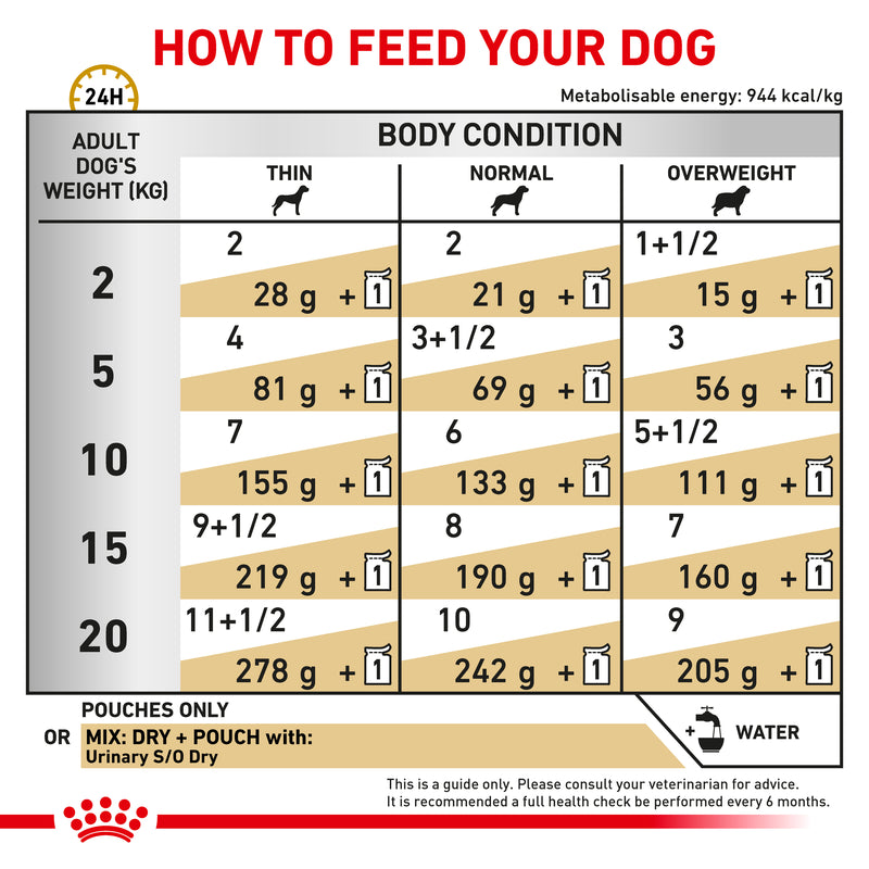 ROYAL CANIN® VETERINARY DIET Urinary S/O Adult Wet Dog Food Pouches 12 x 100g