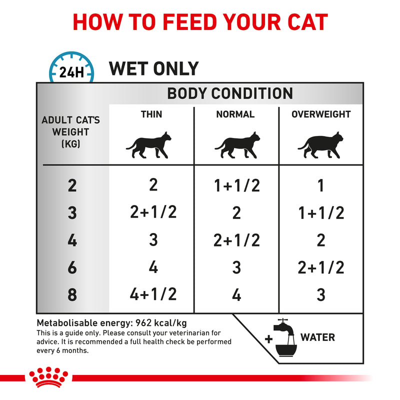 ROYAL CANIN® VETERINARY DIET Sensitivity Control Adult Wet Cat Food Pouches 12 x 85g