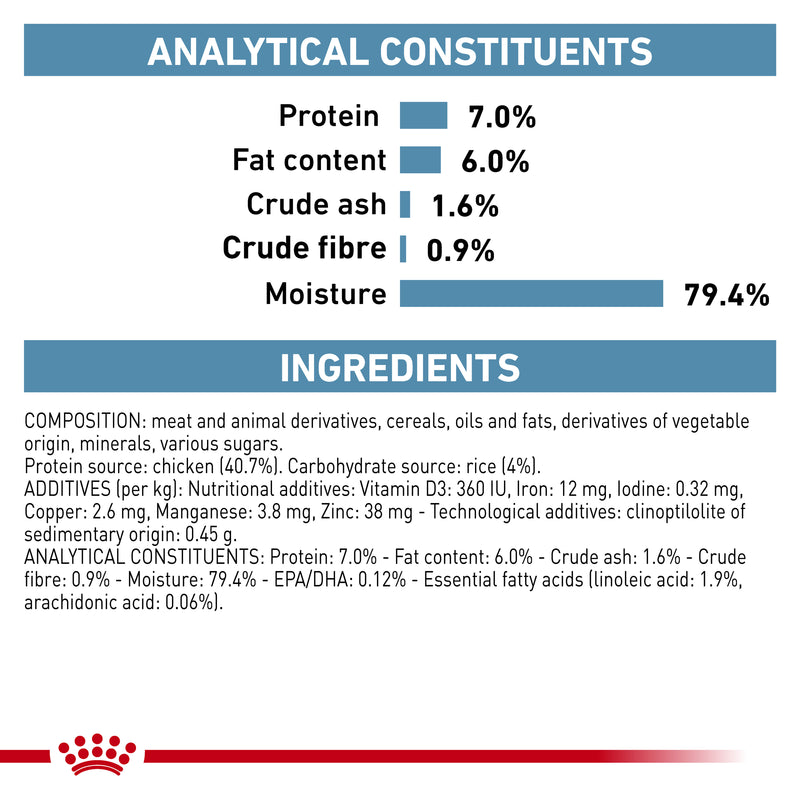 ROYAL CANIN® VETERINARY DIET Sensitivity Control Adult Wet Cat Food Pouches 12 x 85g