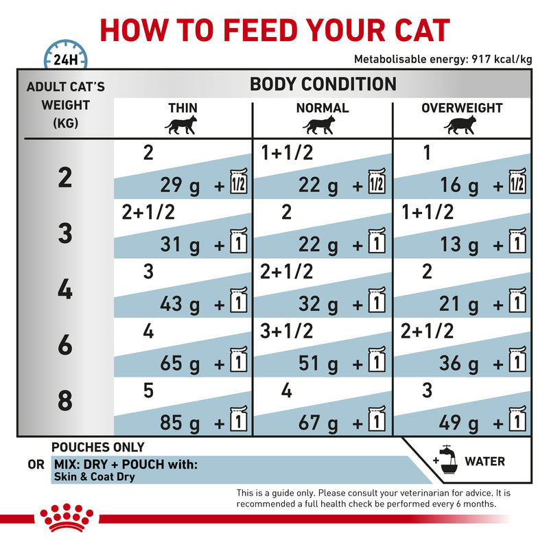 ROYAL CANIN® VETERINARY DIET Skin & Coat Adult Wet Cat Food Pouches 12 x 85g