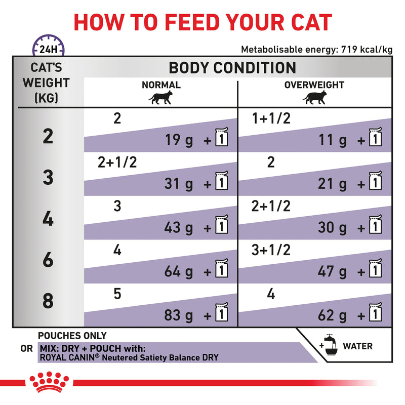 ROYAL CANIN® VETERINARY DIET Neutered Balance Adult Wet Cat Food Pouches 12 X 85g