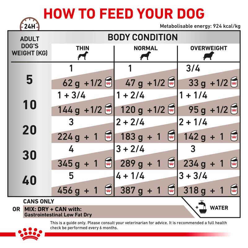 ROYAL CANIN® VETERINARY DIET Gastrointestinal Low Fat Adult Wet Dog Food Cans 12 x 420g