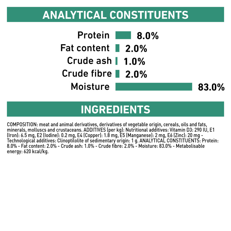 ROYAL CANIN® VETERINARY DIET Satiety Weight Management Adult Wet Dog Food Can 12 x 410g