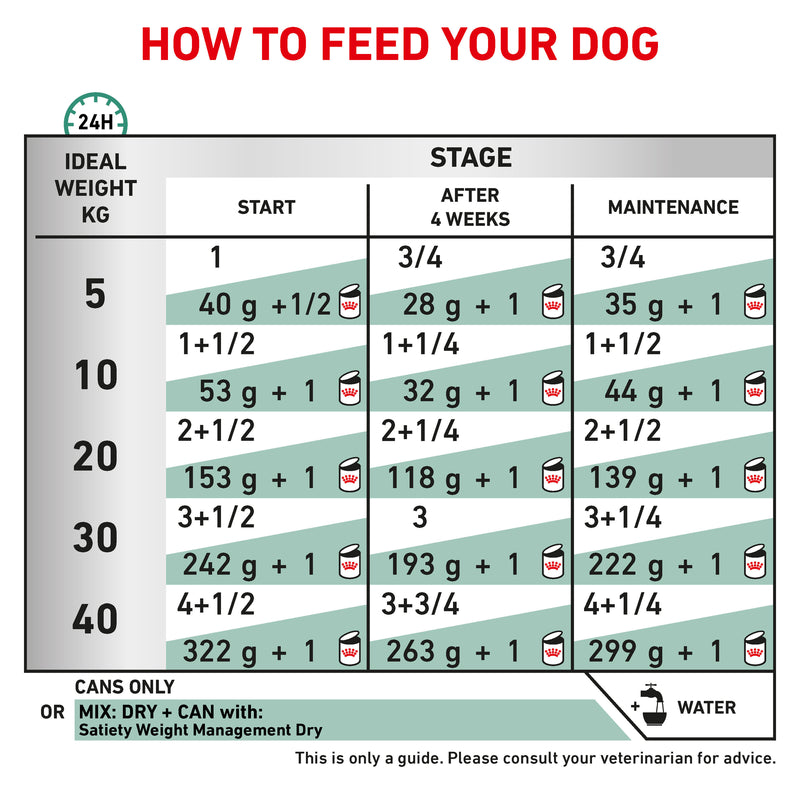 ROYAL CANIN® VETERINARY DIET Satiety Weight Management Adult Wet Dog Food Can 12 x 410g