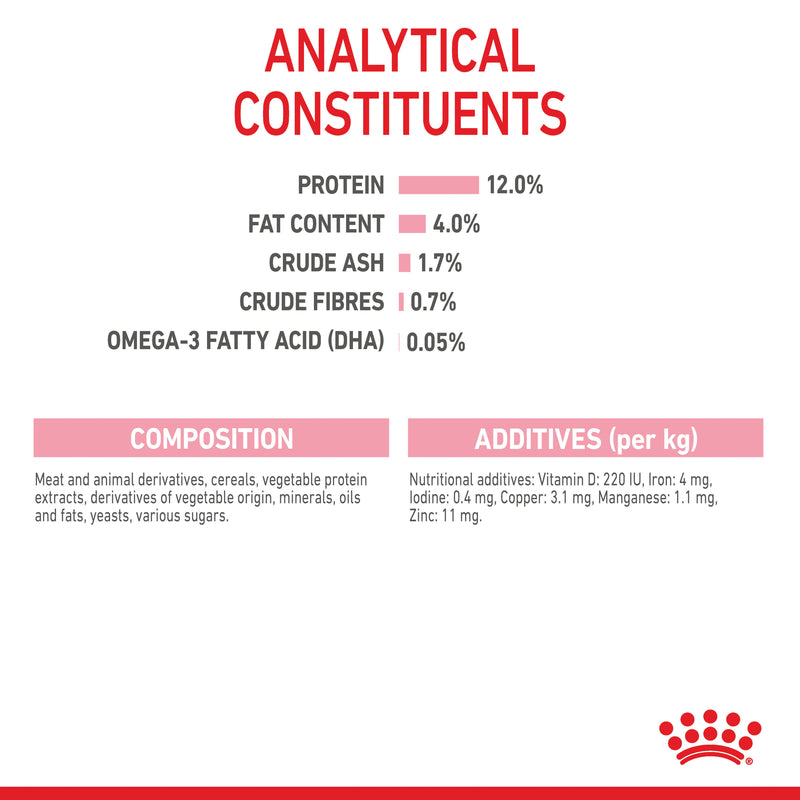 ROYAL CANIN® Kitten Gravy Wet Cat Food Pouches 12x85g