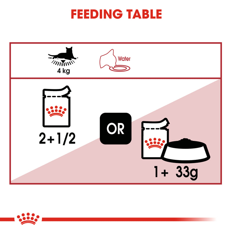 ROYAL CANIN® Instinctive Adult Wet Jelly Cat Food Pouches 12x85g