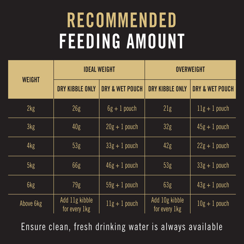 PRO PLAN Adult Chicken Formula Dry Cat Food