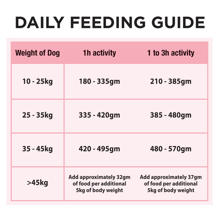 PRO PLAN Adult Medium & Large Sensitive Skin & Coat with OPTIDERMA Salmon Formula Dry Dog Food 12kg