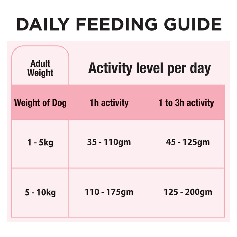 PRO PLAN Adult Small & Mini Sensitive Skin & Coat with OPTIDERMA Salmon Formula Dry Dog Food 2.5kg