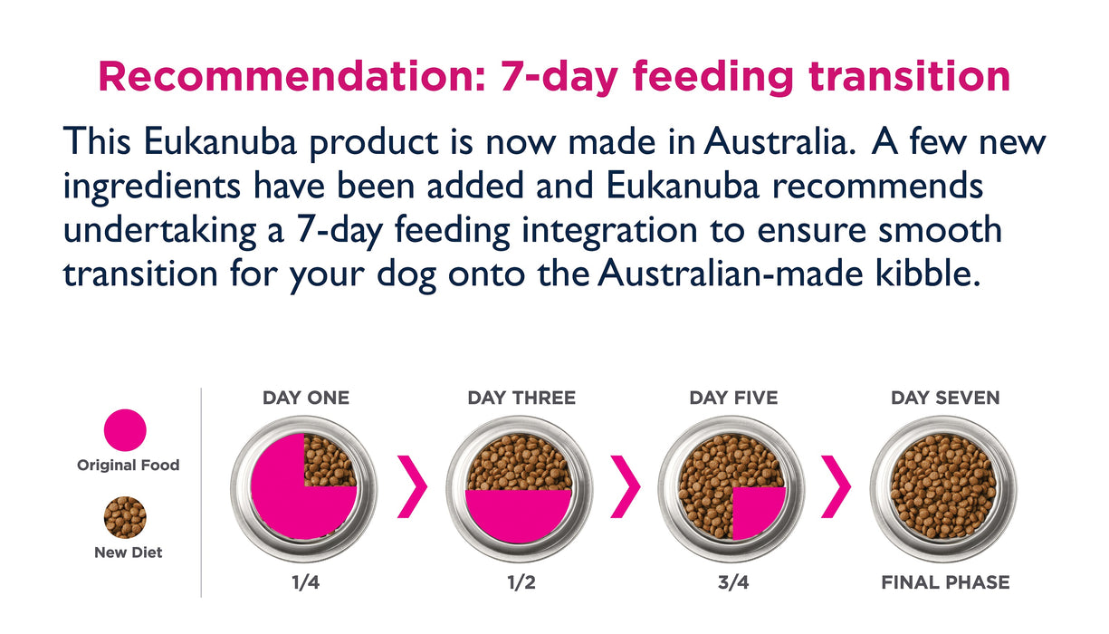 Eukanuba™ Large Breed Adult Dry Dog Food 15kg