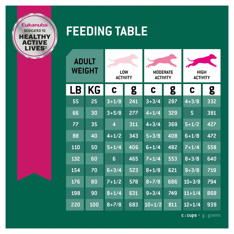 Eukanuba™ Large Breed Fit Body Adult Dry Dog Food 14kg