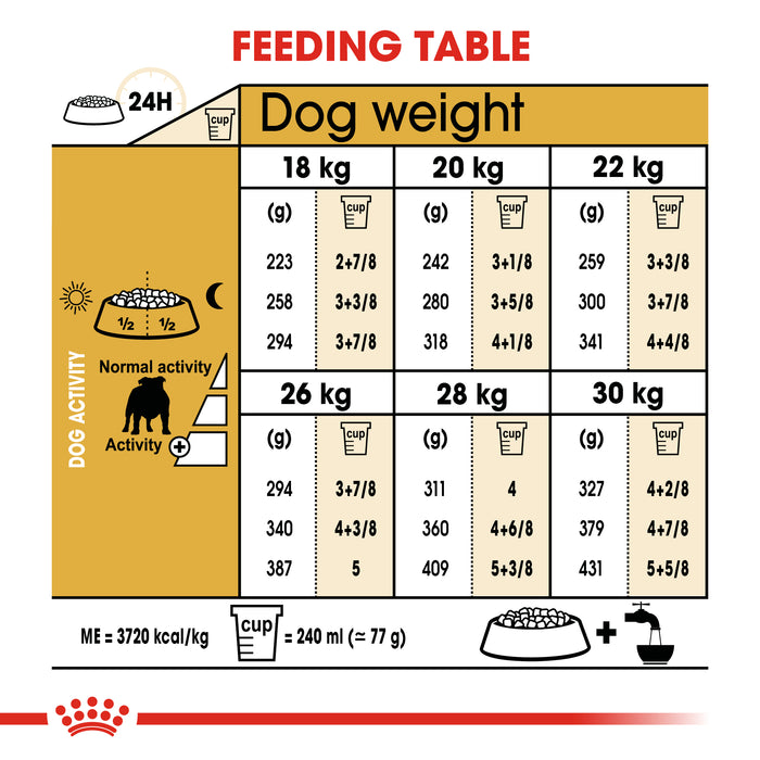 ROYAL CANIN® Bulldog Breed Adult Dry Dog Food 12kg