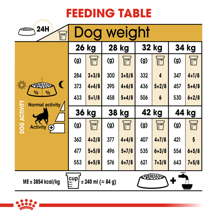 ROYAL CANIN® German Shepherd Breed Adult Dry Dog Food 11kg