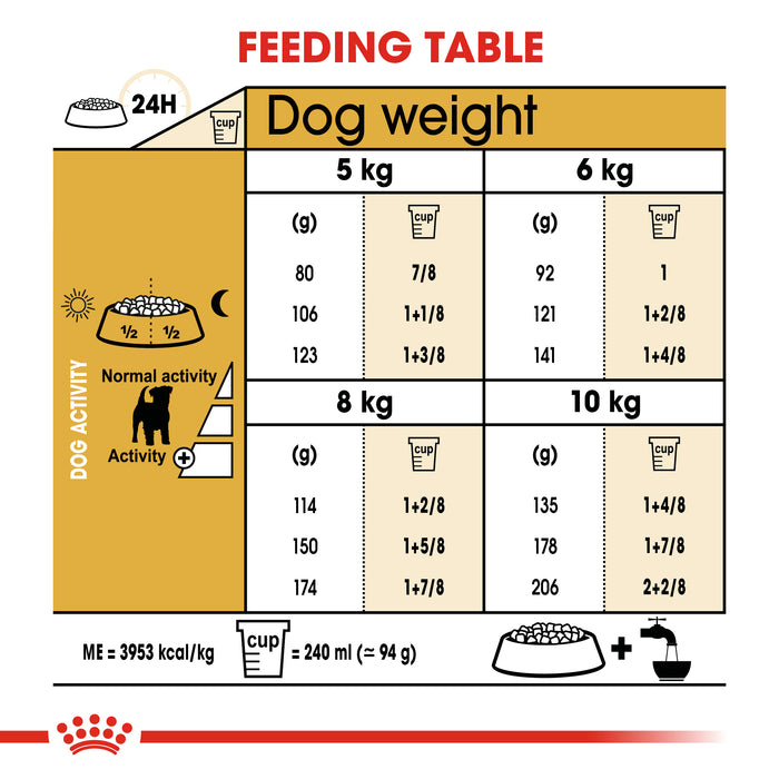 ROYAL CANIN® Jack Russell Terrier Breed Puppy Dry Dog Food 1.5kg