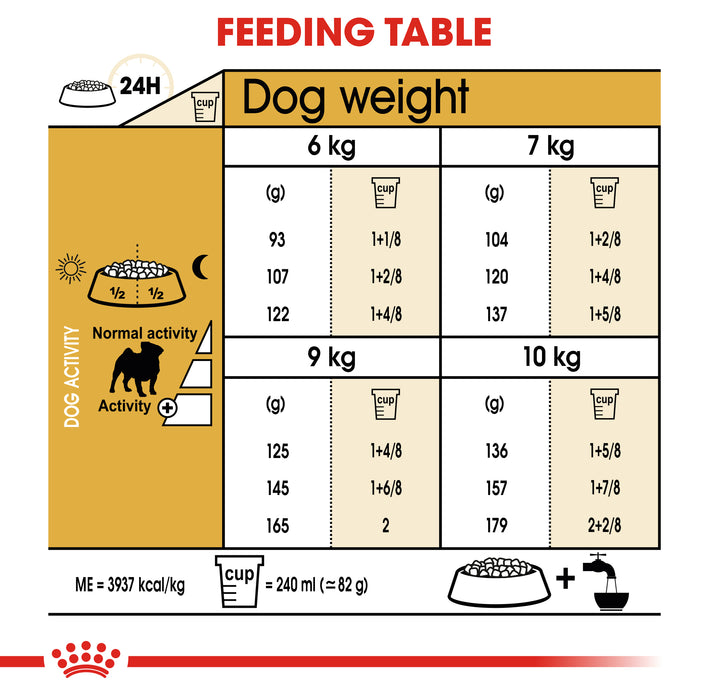 ROYAL CANIN® Pug Breed Adult Dry Dog Food 1.5kg