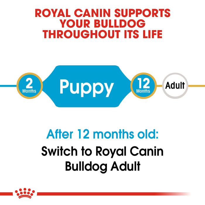 ROYAL CANIN® Bulldog Breed Puppy Dry Dog Food 12kg