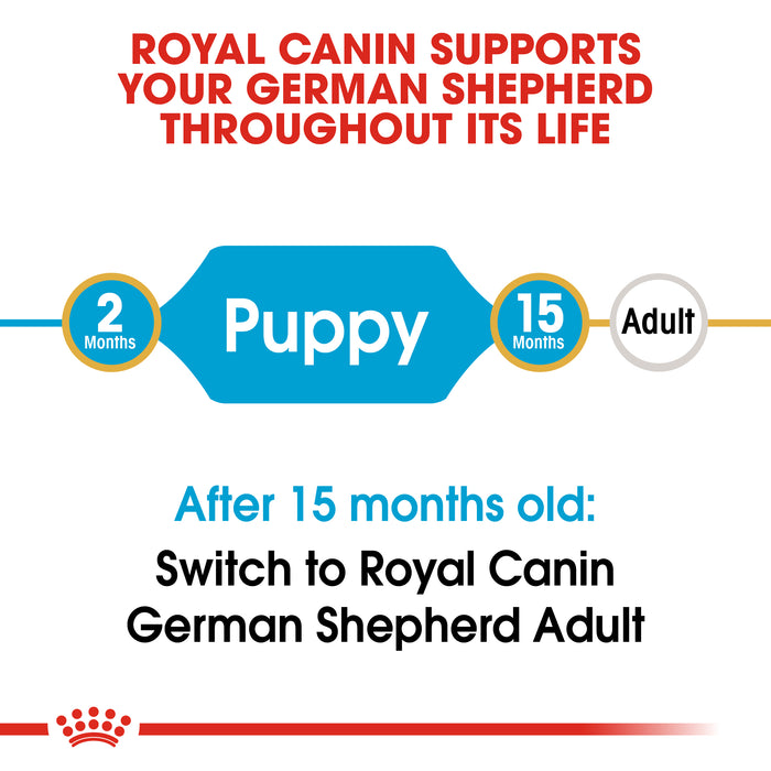 ROYAL CANIN® German Shepherd Breed Puppy Dry Dog Food 12kg